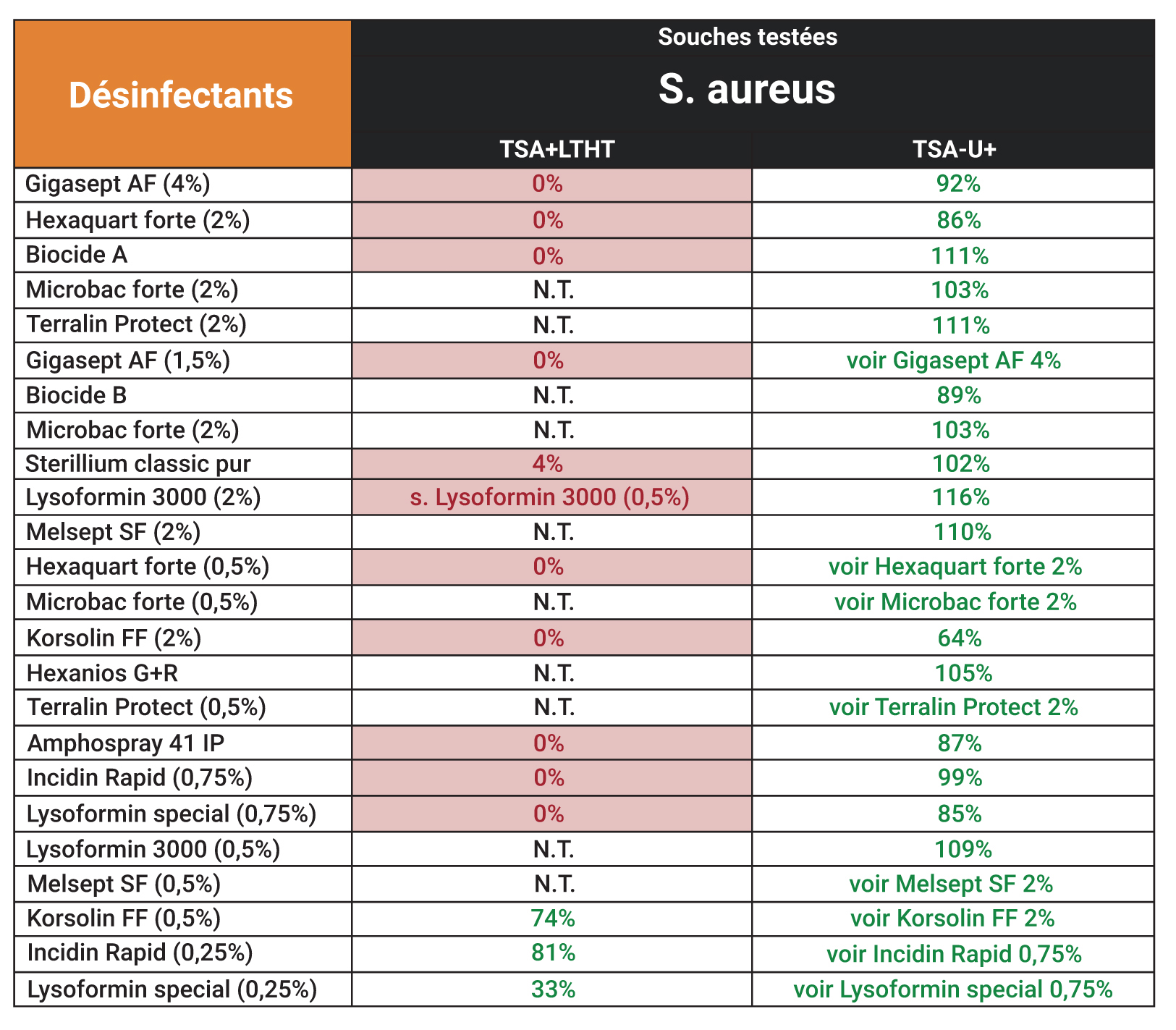 désinfectants-souches-testées