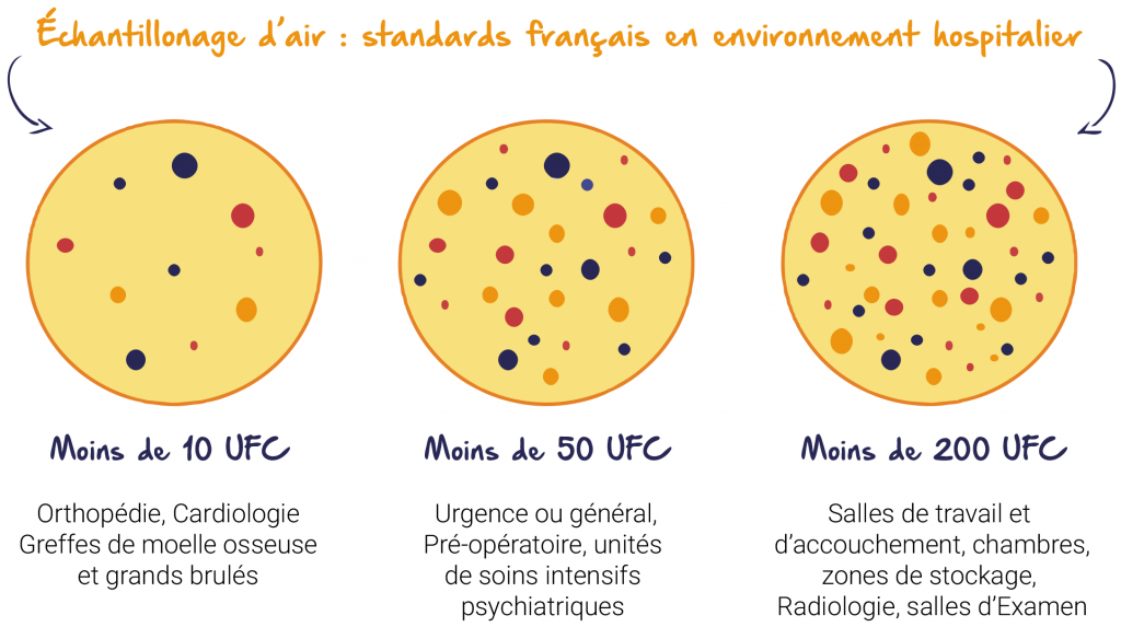 echantillonage-air