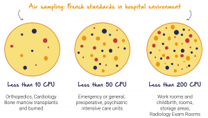 microbiological-control