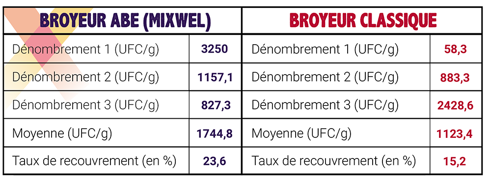 résultats broyeur