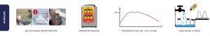 autoclave - specifications